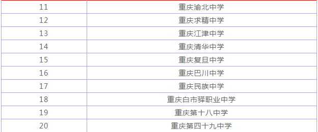 重庆高考复读学校推荐哪几所？一家好的复读学校主要看哪几点？