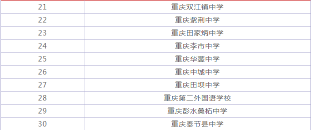 重庆高考复读学校推荐哪几所？一家好的复读学校主要看哪几点？