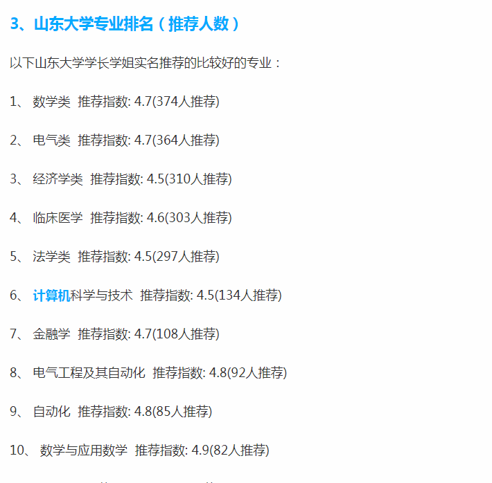 ɽѧרҵˣTOP4רҵԲ²