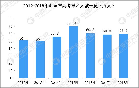 山东高考总分是多少？一二三本的录取分数线各是多少？