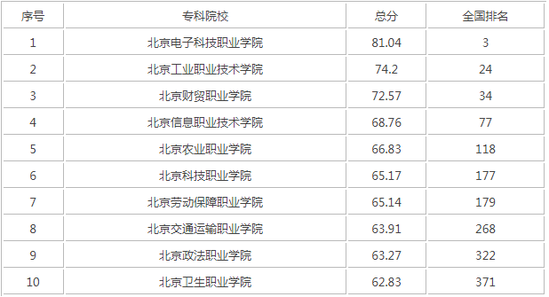 ��2023�걱��ר��ѧԺ����TOP�񼰷��������ˡ�