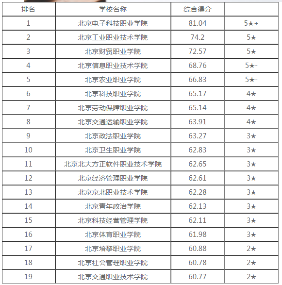 ��2023�걱��ר��ѧԺ����TOP�񼰷��������ˡ�