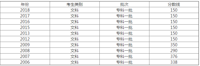 ��2023�걱��ר��ѧԺ����TOP�񼰷��������ˡ�