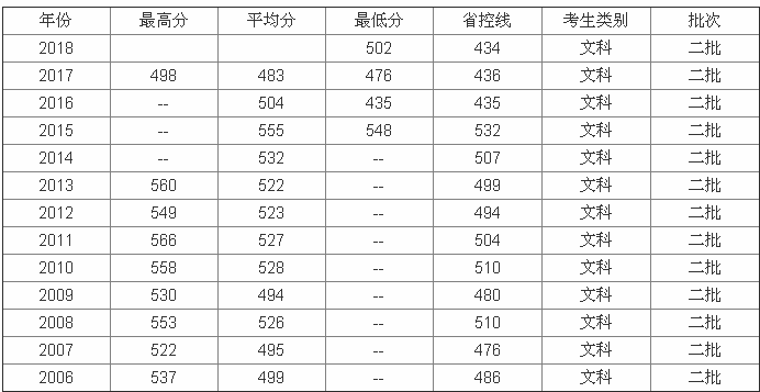 ����Ƽ���ѧ2023¼ȡ��ȫ������,����Ƽ���ѧ������ʾ