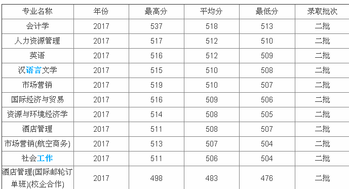 ����Ƽ���ѧ2023¼ȡ��ȫ������,����Ƽ���ѧ������ʾ