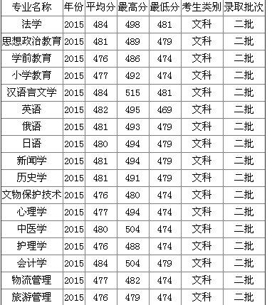 ��ͬ��ѧ��ô������ͼƬ��ɽ����ͬ��ѧ���ѧרҵ����