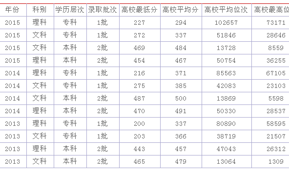 ��ͬ��ѧ��ô������ͼƬ��ɽ����ͬ��ѧ���ѧרҵ����