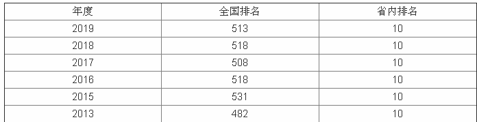 ��ͬ��ѧ��ô������ͼƬ��ɽ����ͬ��ѧ���ѧרҵ����