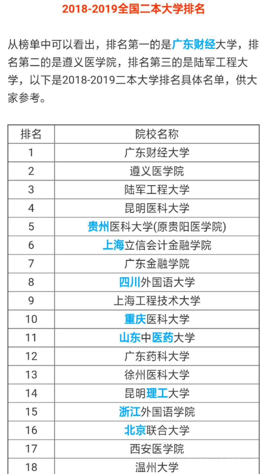全国二本大学排名一览表，2019二本分数线