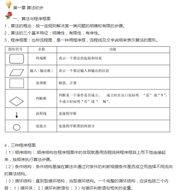 ������ѧ������Ŀ¼֪ʶ���ܽ�[���α���]