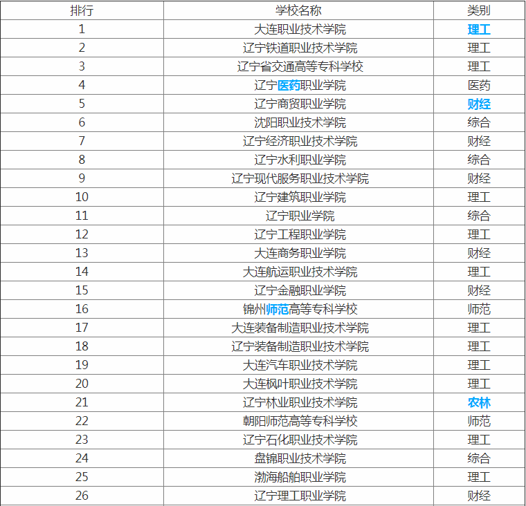 2023����ʡר��ѧУ���а�  ԺУ����