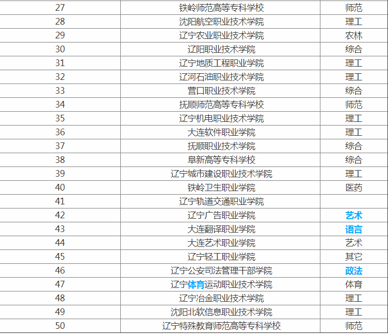 2023����ʡר��ѧУ���а�  ԺУ����