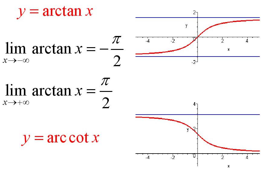 反余割函数y=arccscx,定义域-1]u[1,值域[0,π