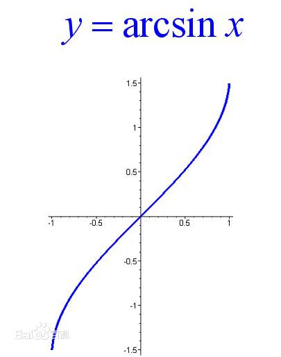 反三角函数定义域和值域是什么怎么求