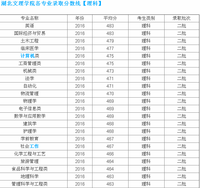 2022걱仧Ԥ_2022 ְҵѧԺ¼ȡ仯_ְҵѧԺռѧԺ