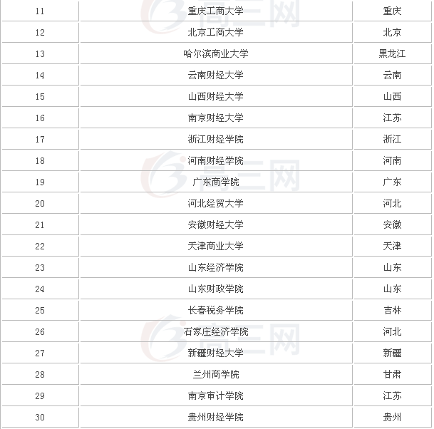 适合文科生的二本大学有哪些,二本文科比较好的专业