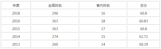 ɽ���ĳǴ�ѧ��ô���Ǽ��� ��ɽ��ʡ��ѧ�����ڼ���