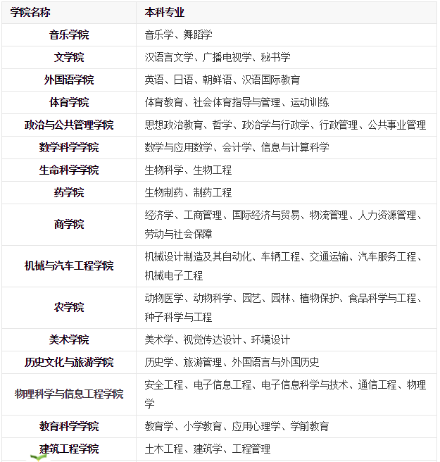 ɽ���ĳǴ�ѧ��ô���Ǽ��� ��ɽ��ʡ��ѧ�����ڼ���