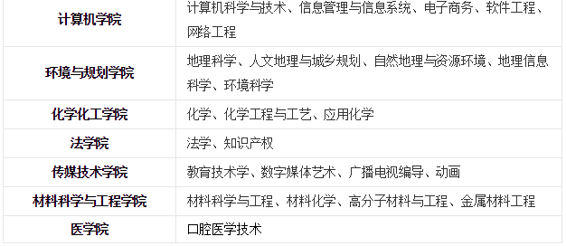 ɽ���ĳǴ�ѧ��ô���Ǽ��� ��ɽ��ʡ��ѧ�����ڼ���