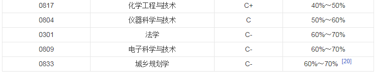 *2023�人������ѧרҵ�����������߹�����*