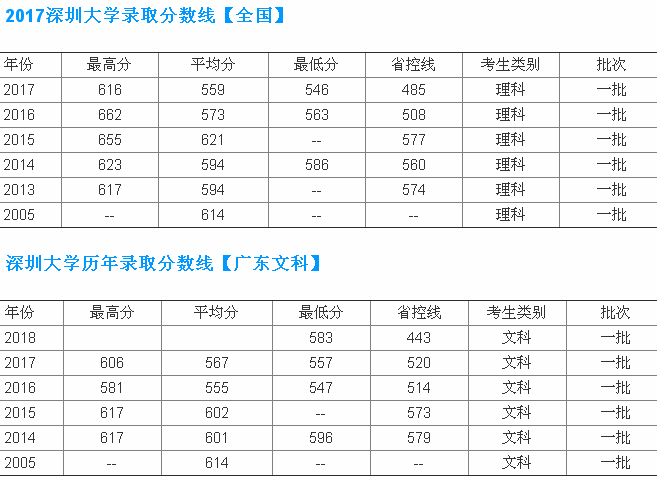 ���ڴ�ѧ��������ߣ����ڴ�ѧ��985����211������רҵ����