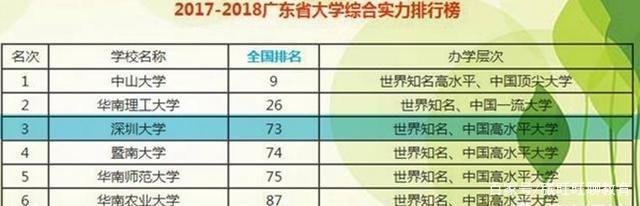 ���ڴ�ѧ��������ߣ����ڴ�ѧ��985����211������רҵ����