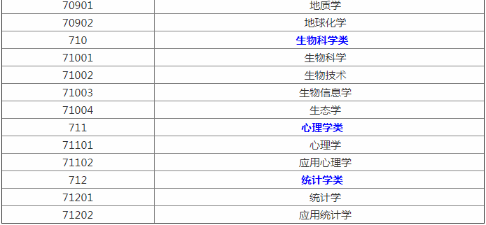 2023��רҵ��ѧ������Щרҵ ��ѧ��רҵ������������