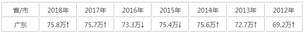 惠阳区教育局网站录取高中分数_2014北京师范大学吉林提前批录取最低分数_2023广东录取分数线