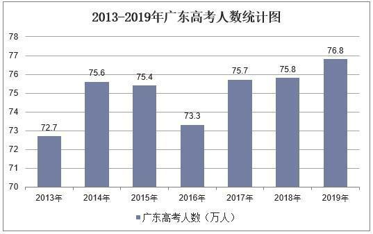 2023广东录取分数线_2014北京师范大学吉林提前批录取最低分数_惠阳区教育局网站录取高中分数