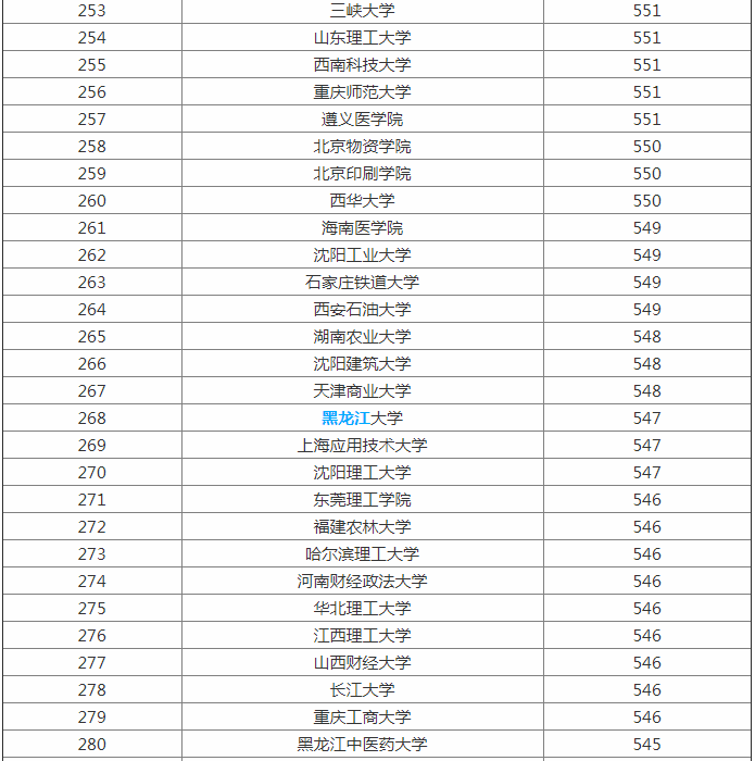 2023全国大学最新排名出炉 一二三本类院校统计