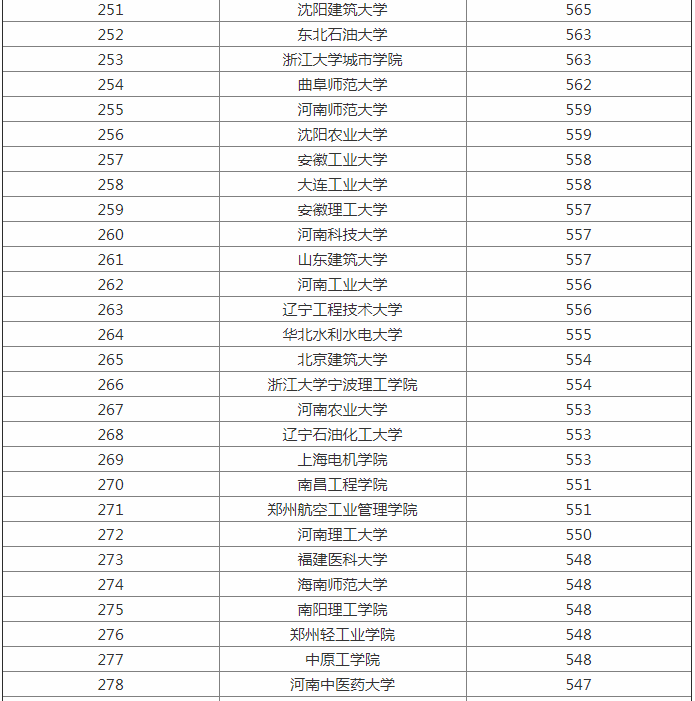 2023ȫ����ѧ����������¯ һ��������ԺУͳ��