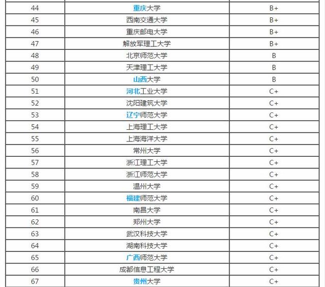 �����רҵ��ѧ������ѧ�����ʲôרҵ��