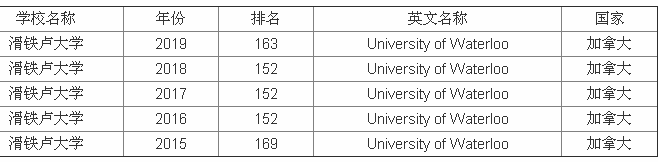 ����¬��ѧ��������,�Ǽ��ô����ѱ�ҵ��ѧ?�����Ͽɻ���¬��ѧ?