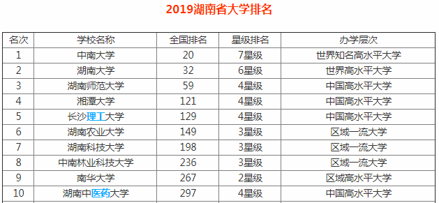 2023湖南大学排名怎么样 各省各专业录取线是多少?