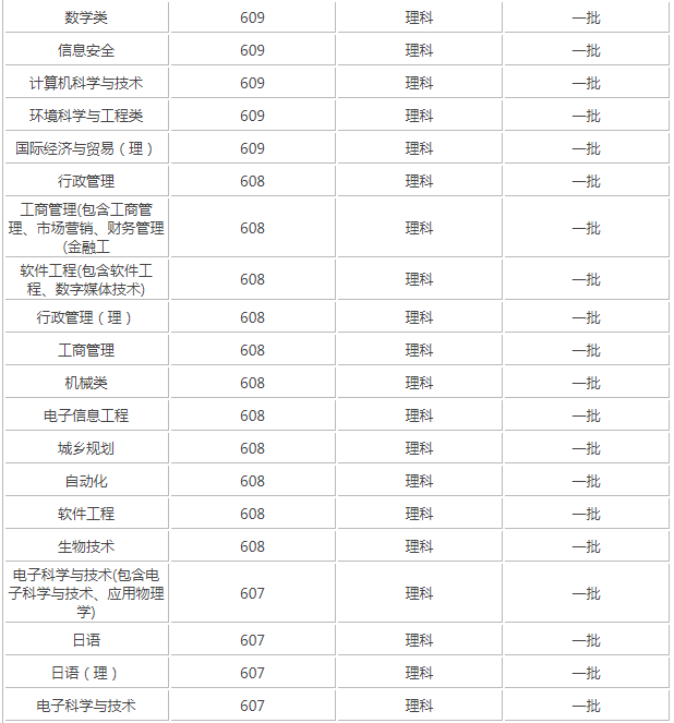 2023���ϴ�ѧ��ǿרҵ��¯ ����רҵ���� ����