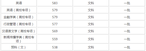 2023���ϴ�ѧ��ǿרҵ��¯ ����רҵ���� ����