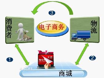 ��������רҵ��ô��ǰ�����𣿵�������2023��ѧ����