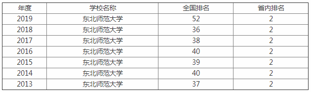 2023ʦѧ רҵѡ缶