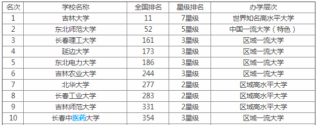 2023ʦѧ רҵѡ缶