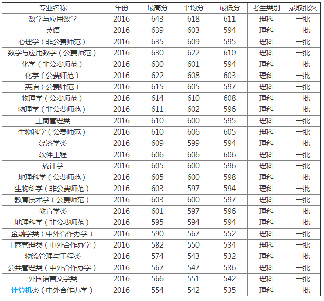 2023ʦѧ רҵѡ缶