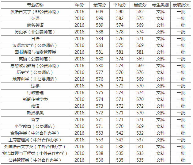2023ʦѧ רҵѡ缶