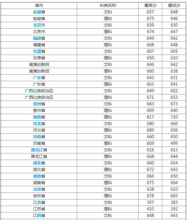 2023�Ϻ��ƾ���ѧ¼ȡ�����߳�¯ ����ʮ��ƾ���У��Ѫ