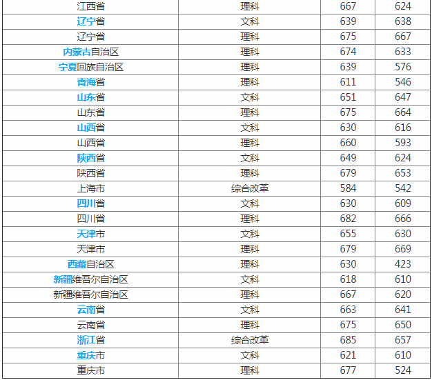 2023�Ϻ��ƾ���ѧ¼ȡ�����߳�¯ ����ʮ��ƾ���У��Ѫ