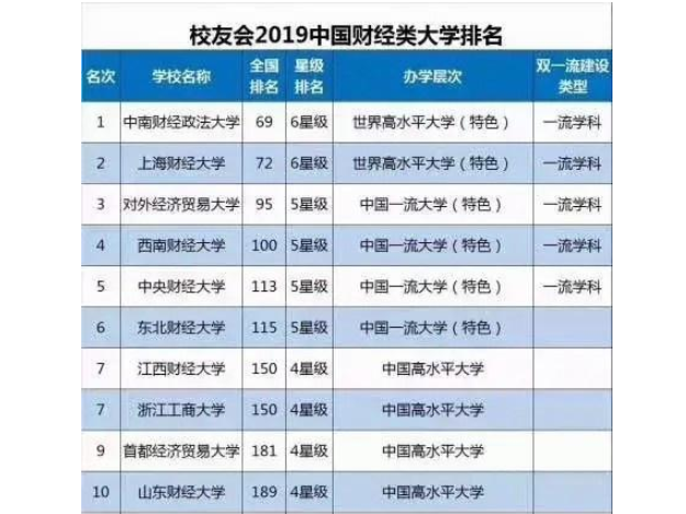 2023�Ϻ��ƾ���ѧ¼ȡ�����߳�¯ ����ʮ��ƾ���У��Ѫ