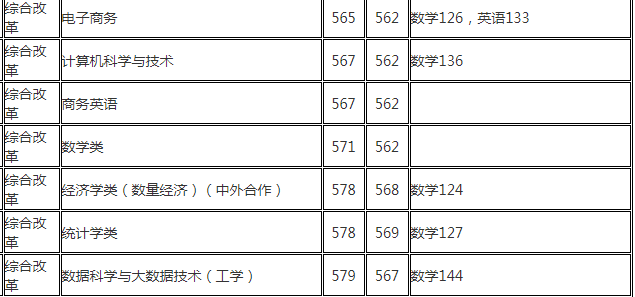 2023�Ϻ��ƾ���ѧרҵ�������� ����רҵ������������