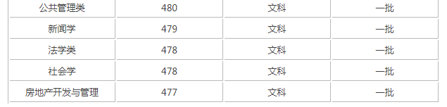 2023�Ϻ��ƾ���ѧרҵ�������� ����רҵ������������