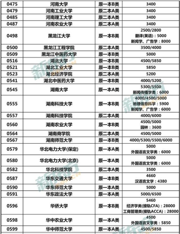 ��ѧ��һ��ѧ�Ѷ���Ǯ���й���ѧѧ��һ����