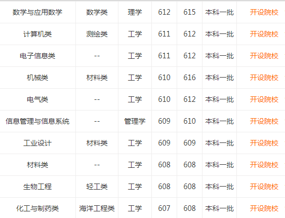 2023�Ͼ�������ѧרҵ������¯ ����רҵ����������