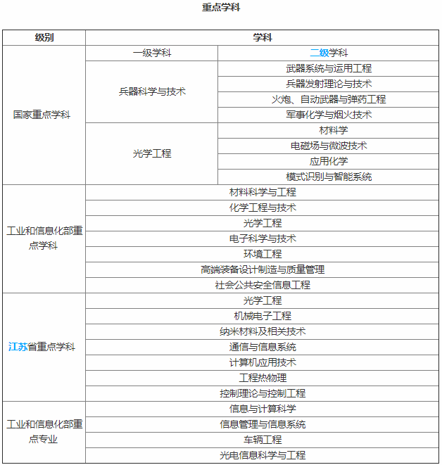 2023�Ͼ�������ѧרҵ������¯ ����רҵ����������