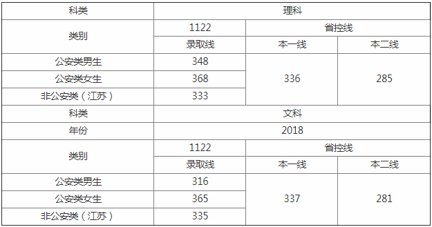 江苏警官学院是几本毕业包分配吗?2023招生要求有哪些?